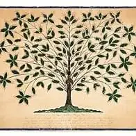 Artist: Traditional Shaker Hymn